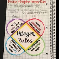 Working With Positive And Negative Integers May Be One Of The Hardest Things That My Students Struggl Negative Integers Math Interactive Notebook Math Integers