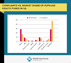Is hcf health insurance australia your company? Private Health Insurance Cover For South Australia