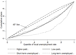 Milton friedman and edmund phelps, tackling this 'human' problem in the 1960s, both received the nobel memorial prize in economic sciences for their work. Local Unemployment Changes The Springboard Effect Of Low Pay Evidence From England