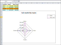 Create Excel Radar Chart In C Vb Net