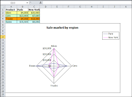 create excel radar chart in c vb net