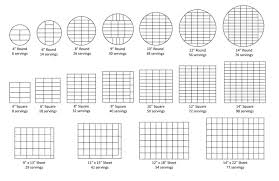 4 Cake Serving Sizes How Many Servings Of Cakes Needed