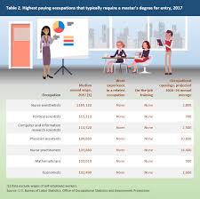 Check spelling or type a new query. Bureau Of Labor Statistics