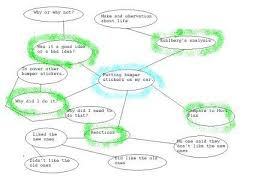 They deal with student's personal achievements, successes, and failures during the project making. Reflection Essay Example Nursing Self