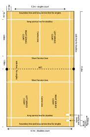 Badminton Court Size And Net Height In Feet And Metres As Part Of A Rules Guide Explaining Singles And Doubles Line Badminton Court Badminton Badminton Rules
