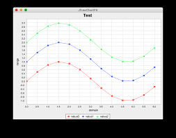 How Do I Properly Add A Mousehandler To My Jfreechart Fx To