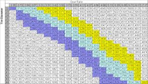 18 Most Popular Tire Rolling Diameter Chart