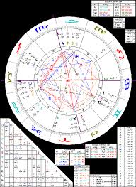 Astrology Of Swami Vivekananda With Horoscope Chart Quotes