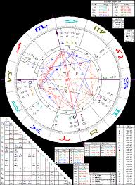 astrology of swami vivekananda with horoscope chart quotes