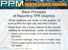 Temperature Pulse And Respiration Tpr Graphics Ppt