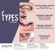 Not Sure Which Type Of Braces To Choose Let Us Help You We Can Determine Which Type Best Suits Your Needs In 2020 Orthodontics Orthodontics Braces Dental Procedures