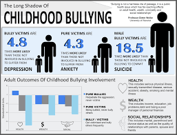 Bullying Prevention 5 Best Practices To Keep Kids Safe Prodigy Education