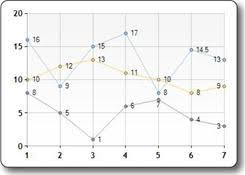 Displaying Data In A Chart With Asp Net Web Pages Razor