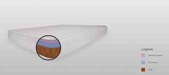 Coir mattress, also known as rubberised coir mattress, is simply the mattress designed with the combination of coconut coir fiber and latex solution. Kurlon Mattress Reviews India