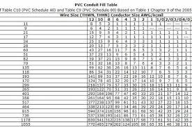 nec conduit fill chart best picture of chart anyimage org