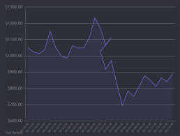 canvasjs chart time going backwards stack overflow