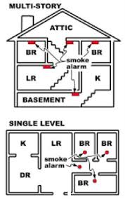 What should i know about smoke alarms? Smoke Alarms Sechelt Fire Department