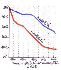571 pages le livre de la jungle (folio) télécharger des livres par rudyard kipling date de sortie. Croissance De La Population Asiatique Vikidia L Encyclopedie Des 8 13 Ans