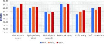 Pest or pestel analysis is a simple and effective tool used in situation analysis to identify the key external (macro environment level) forces that might affect an organization. A Meta Analysis Of Multi Factors Leading To Performance Challenges Across Nigeria S State Owned Refineries Springerlink