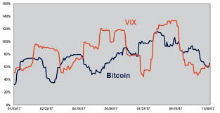 If there is a positive correlation between stock market & btc, there is probably more money in tesla & other green etfs. Are Bitcoin And Stock Market Correlated Totalcoin