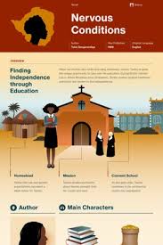 Hello select your address all hello, sign in. Nervous Conditions Study Guide Course Hero