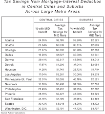 76 Correct Irs Sales Tax Deduction Chart