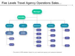 Business Sales Territory Plan Org Chart Powerpoint