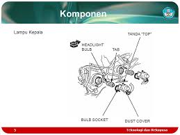 ● cable shield line of rotary encoder is directly connected to the case, so please ground the metal parts of encoder case to prevent malfunction from. Sistem Kelistrikan Instrumen Teknik Sepeda Motor 021 Melakukan Perbaikan Ringan Pada Rangkaian Sistem Kelistrikan Dan Instrumen Sk Kd 14 Ppt Download