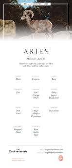 Aries Zodiac Sign Correspondences Aries Personality Aries Symbol Aries Mythology And Aries Meaning Aries Personality Zodiac Signs Aries Aries Zodiac