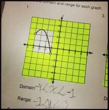 Visualizing Domain Range From A Graph Mathycathy S Blog Mrs Cathy Yenca School Algebra Teaching Algebra Math School
