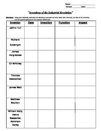 Pin By Samantha Swanborg On Teaching Social Studies Worksheets Industrial Revolution Lessons Industrial Revolution Activities