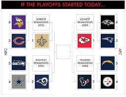 Find the best nfl playoffs tickets on seatgeek. Nfl Playoff Picture A Current Look After Week 15