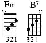 Smart Ways To Play Chords To Make Chord Changes Easier Ukulele Chords Ukulele Teaching Ukulele