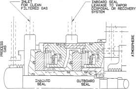 Are both wholly owned subsidiaries of square, inc. Mating Ring An Overview Sciencedirect Topics