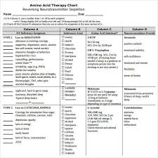 Sample Amino Acid Chart 16 Free Documents Download In