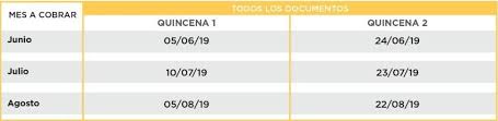 Por lo que decidimos tratar de recordarle las. Anses Que Cobro Montos Fechas De Junio Julio Y Agosto Para Auh Suaf Jubilados Progresar Y Desempleo