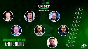 Free football predictions check in everyday for the best free football betting tips and football predictions on today. Pundits Predict Unibet Premier League Table After Nine Nights Pdc