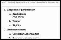 Tremors are common, but the disorder. The Differential Diagnosis Of Parkinson S Disease Parkinson S Disease Ncbi Bookshelf