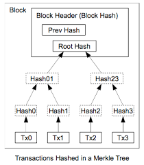 Executioncontextexecutor = executioncontext.global // first you need an unsigned transaction, // here we have a standard 2 input, 2 output transaction // this Bitcoin Sign Transactionsfc Eg Com