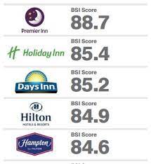 Holiday inn swot analysis holiday inn strengths below are the strengths in the swot analysis of holiday inn: What Makes Premier Inn The World S Strongest Hotel Chain Econsultancy