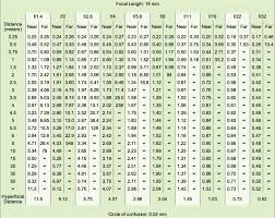 Leica X Vario Depth Of Field Tables Dofmaster