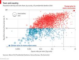 A Country Divided By Counties