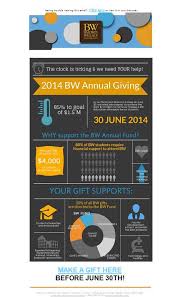 Email Featuring An Infograph And Encouraging Gifts Prior To The Fiscal Year End Deadline Of June 30 We Need You Supportive Fiscal Year