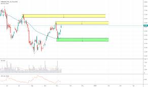 Enb Stock Price And Chart Nyse Enb Tradingview