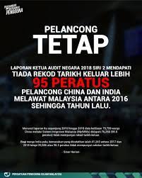 penuh laporan ketua audit negara (lkan) tahun 2018 siri 3. Laporan Ketua Persatuan Pengguna Islam Malaysia Ppim Facebook