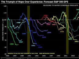 gerard minack on forecasting earnings