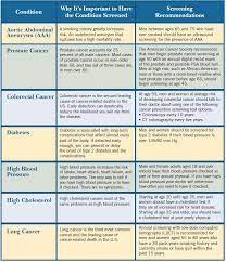 Large screen tvs tend to be a big investment, s. Top 7 Preventive Health Screenings For Men Steward Health Care