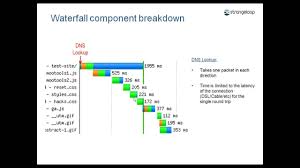 Waterfalls 101 How To Read A Waterfall Chart