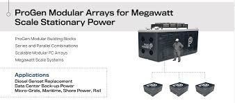 Most stock quote data provided by bats. Plug Power Stock Love The Cause Hate The Management Nasdaq Plug Seeking Alpha