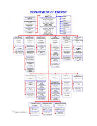 f and b department organizational chart 2019